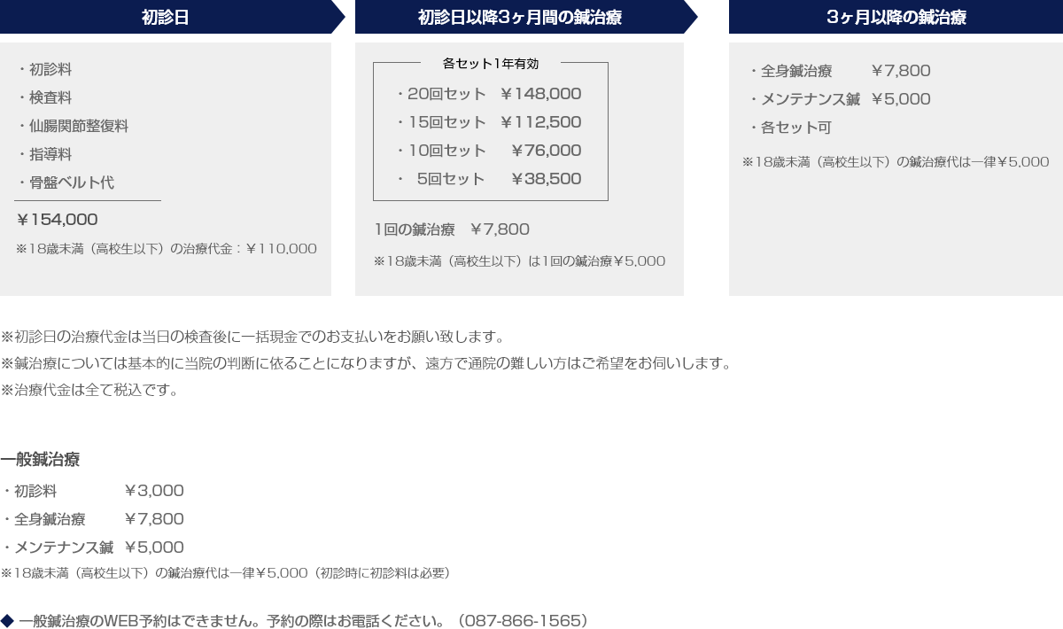 料金表