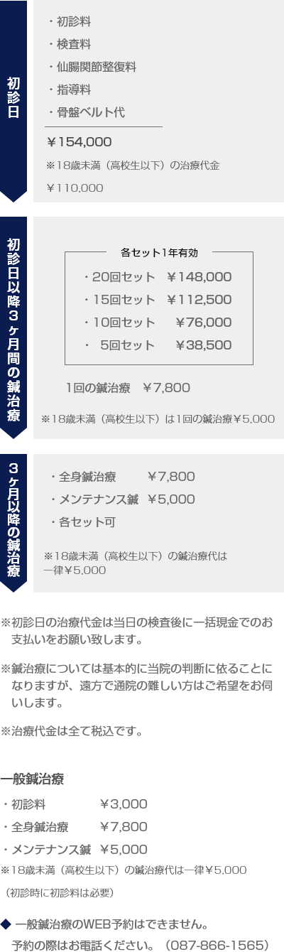 料金表